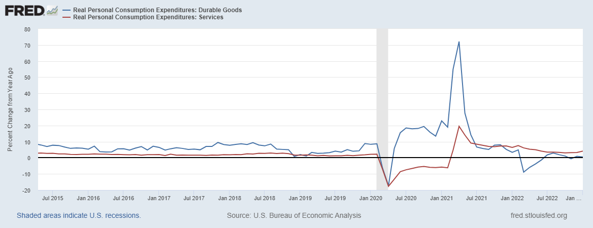 te dane makroekonomiczne z usa moga zaskoczyc analizy danych analitykow ekonomicznych z fedu grafika numer 2